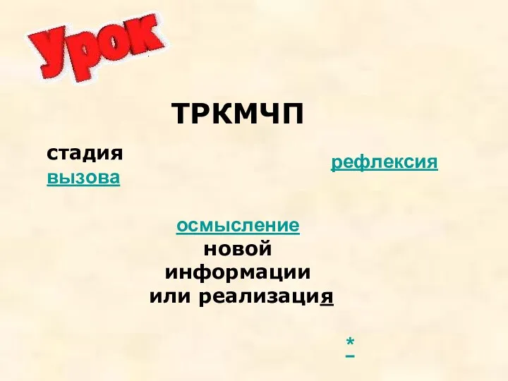 ТРКМЧП стадия вызова осмысление новой информации или реализация рефлексия *