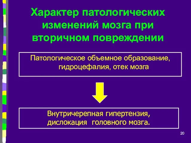 Характер патологических изменений мозга при вторичном повреждении Патологическое объемное образование,