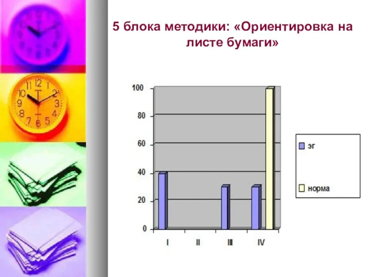 5 блока методики: «Ориентировка на листе бумаги»