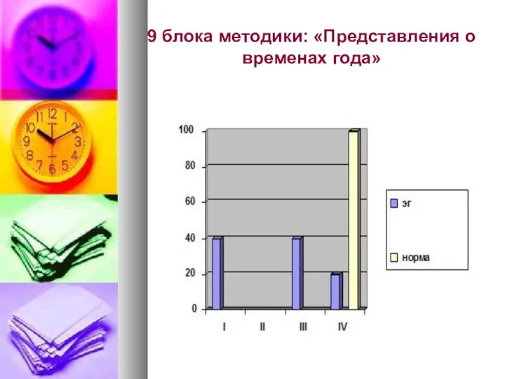 9 блока методики: «Представления о временах года»