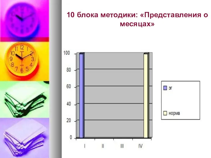 10 блока методики: «Представления о месяцах»