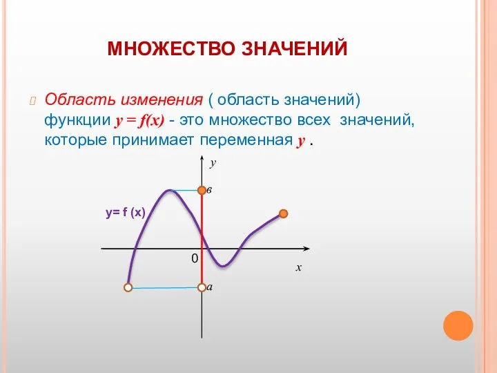 МНОЖЕСТВО ЗНАЧЕНИЙ Область изменения ( область значений) функции у =