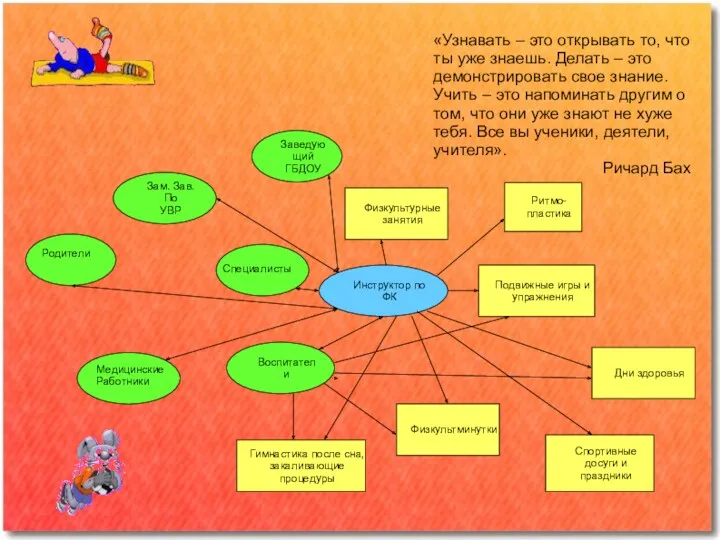 «Узнавать – это открывать то, что ты уже знаешь. Делать