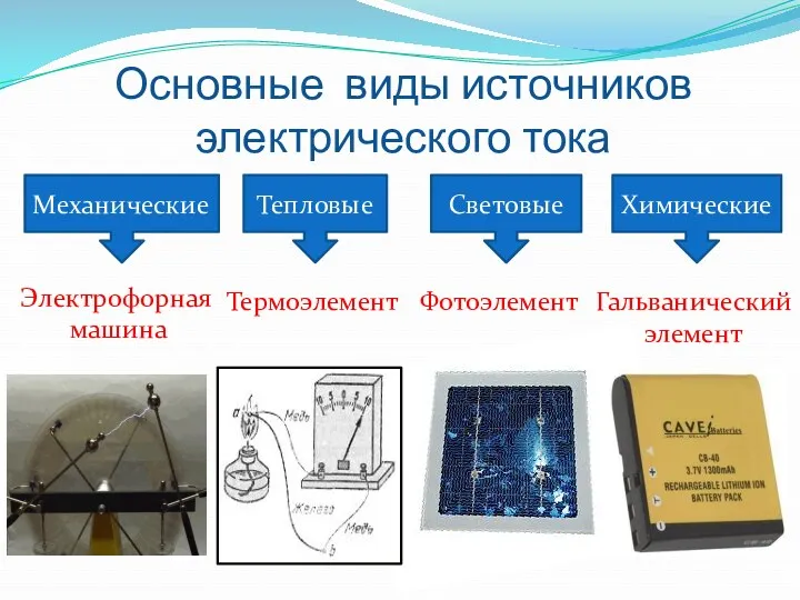 Основные виды источников электрического тока Механические Тепловые Световые Химические Термоэлемент Фотоэлемент Электрофорная машина Гальванический элемент