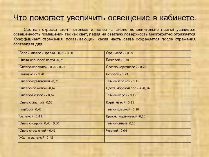 Что помогает увеличить освещение в кабинете. Светлая окраска стен, потолков