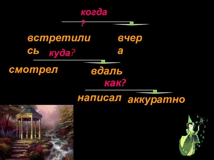 встретились вчера когда? смотрел вдаль куда? написал аккуратно как?