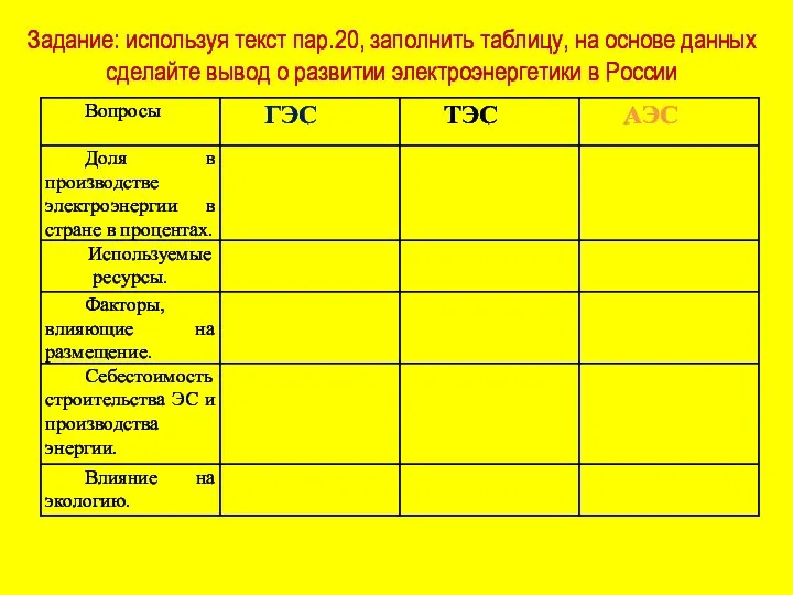 Задание: используя текст пар.20, заполнить таблицу, на основе данных сделайте вывод о развитии электроэнергетики в России