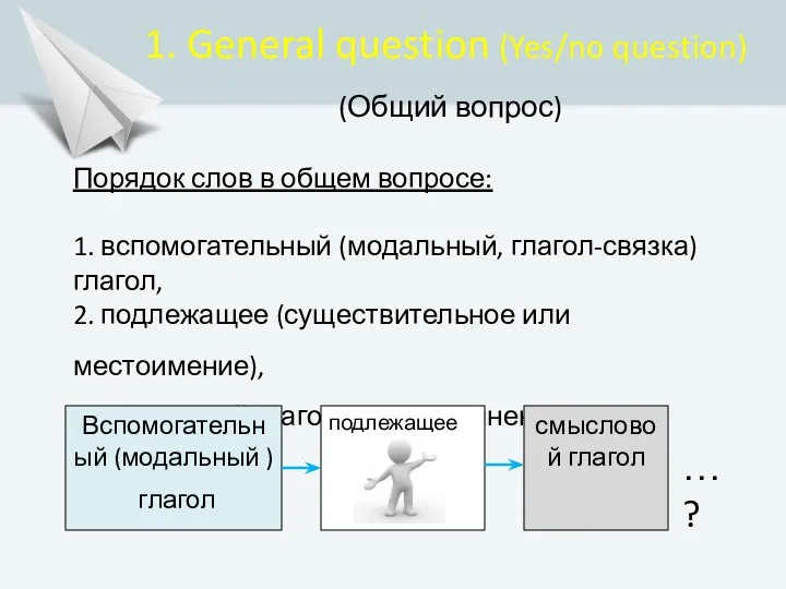 1. General question (Yes/no question) (Общий вопрос) Порядок слов в