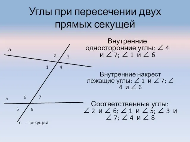 Углы при пересечении двух прямых секущей 1 2 3 4