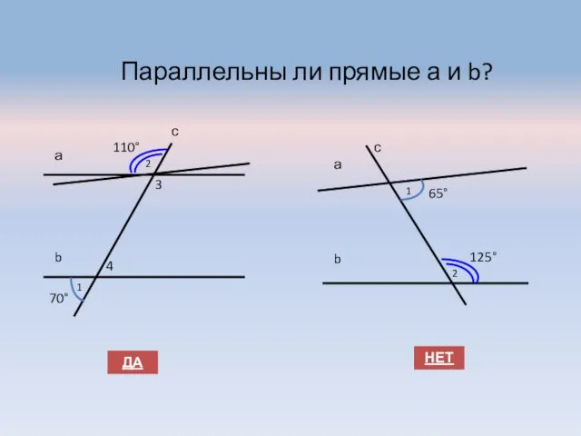 Параллельны ли прямые а и b? 110° 70° а b