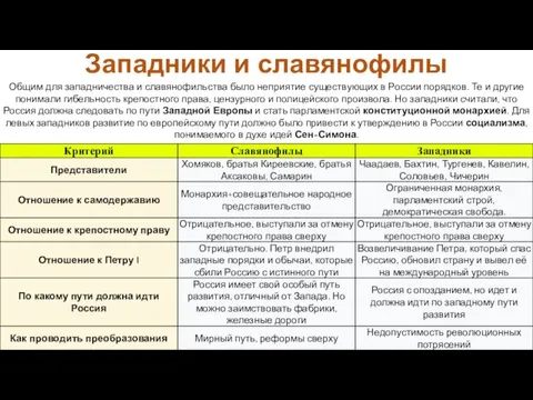 Общим для западничества и славянофильства было неприятие существующих в России