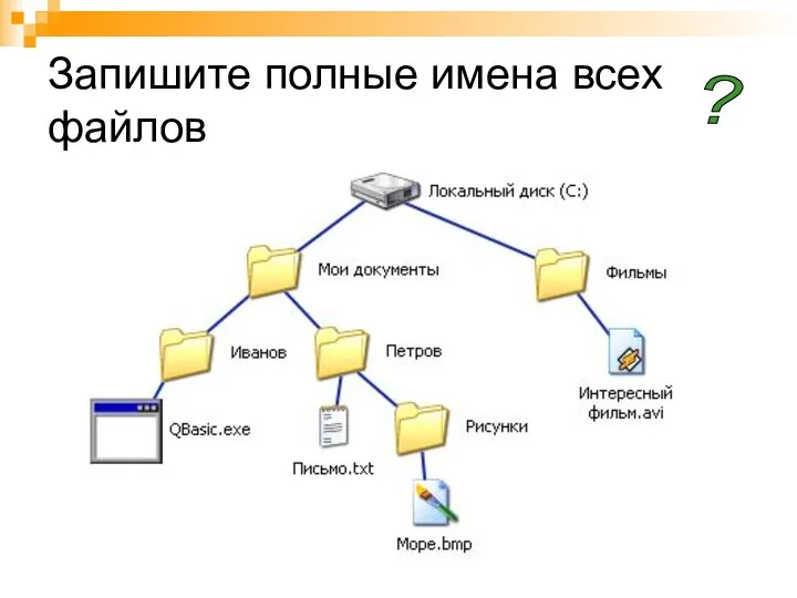 Запишите полные имена всех файлов ?