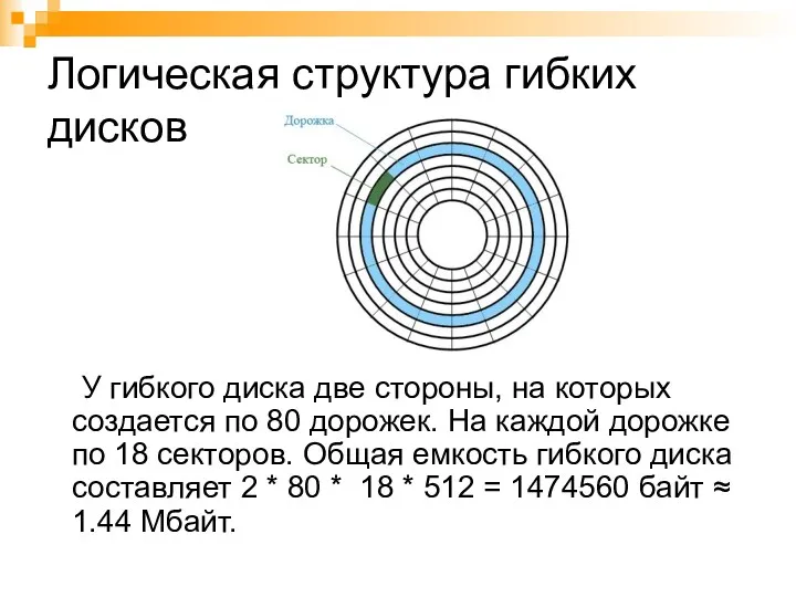 Логическая структура гибких дисков У гибкого диска две стороны, на