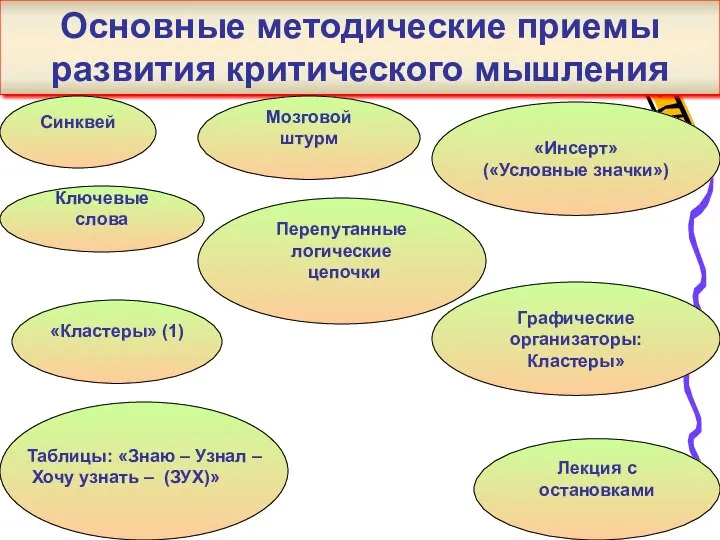 Основные методические приемы развития критического мышления «Кластеры» (1) Мозговой штурм