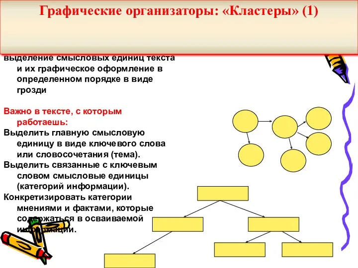 выделение смысловых единиц текста и их графическое оформление в определенном