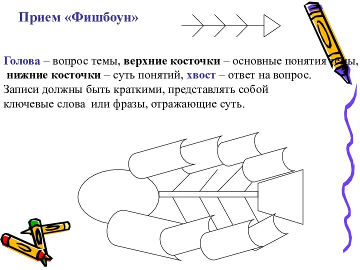 Прием «Фишбоун» Голова – вопрос темы, верхние косточки – основные