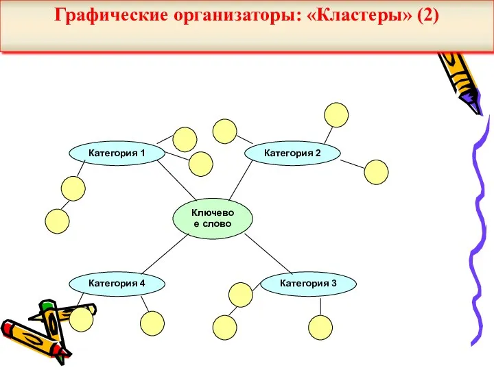 Графические организаторы: «Кластеры» (2)