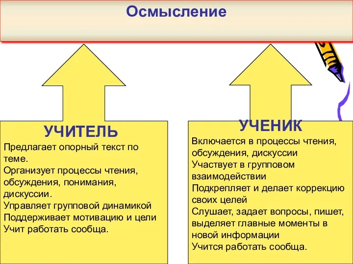 УЧИТЕЛЬ Предлагает опорный текст по теме. Организует процессы чтения, обсуждения,