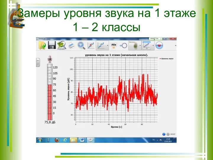 Замеры уровня звука на 1 этаже 1 – 2 классы