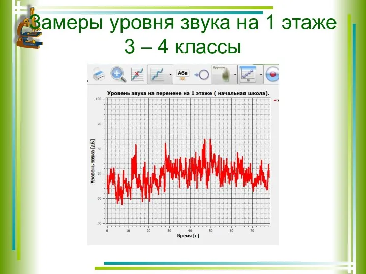 Замеры уровня звука на 1 этаже 3 – 4 классы