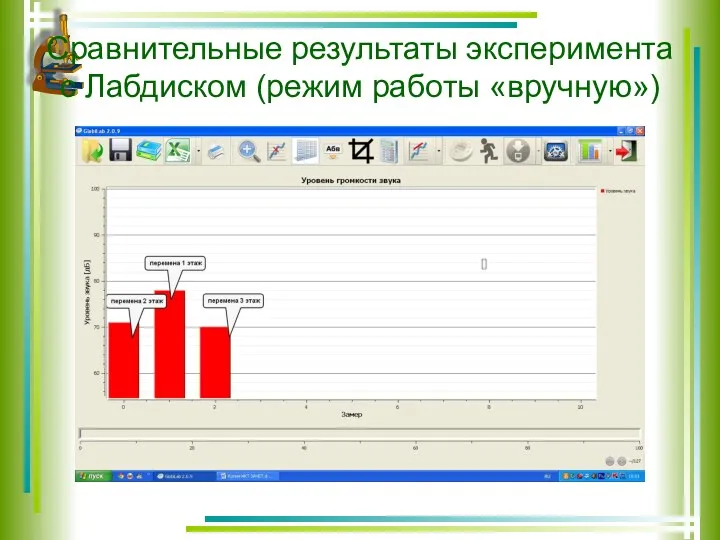 Сравнительные результаты эксперимента с Лабдиском (режим работы «вручную»)