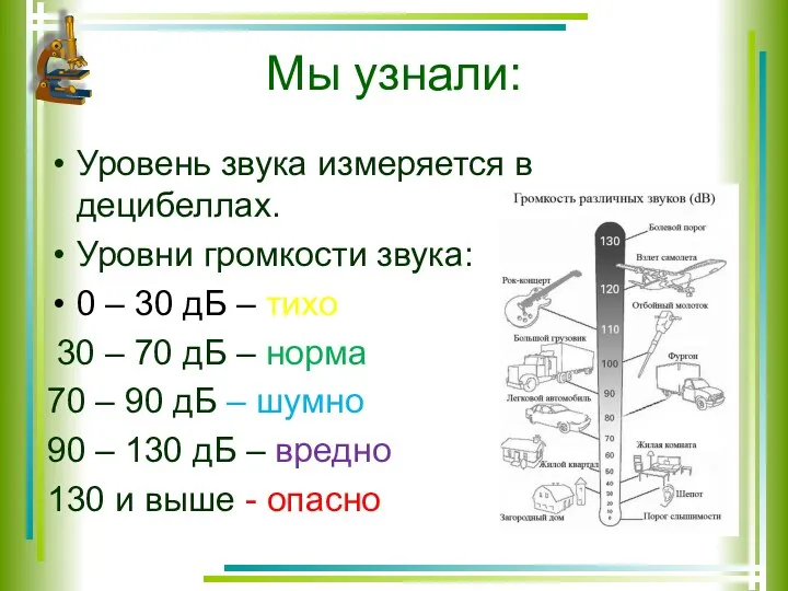 Мы узнали: Уровень звука измеряется в децибеллах. Уровни громкости звука: