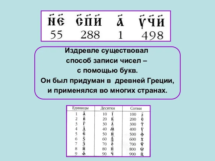 Издревле существовал способ записи чисел – с помощью букв. Он был придуман в
