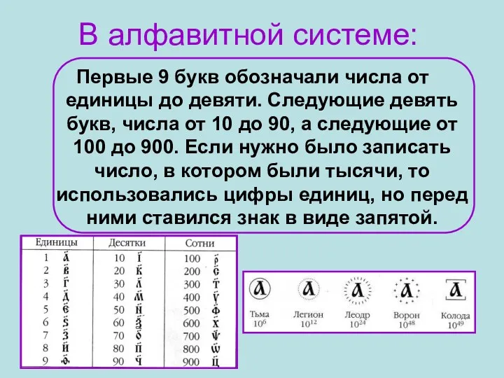 В алфавитной системе: Первые 9 букв обозначали числа от единицы до девяти. Следующие