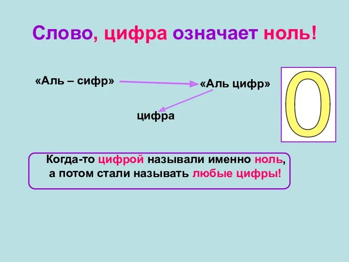 Слово, цифра означает ноль! «Аль – сифр» «Аль цифр» цифра Когда-то цифрой называли