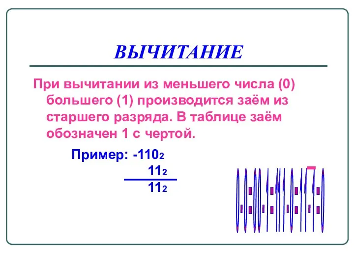 ВЫЧИТАНИЕ При вычитании из меньшего числа (0) большего (1) производится