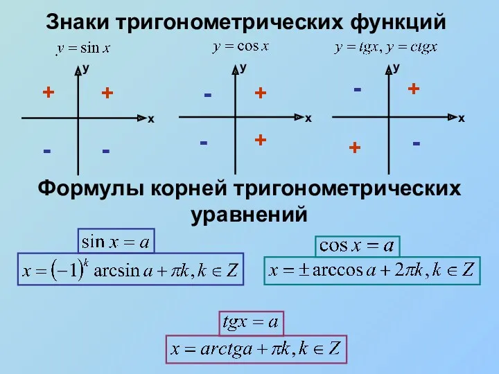 Знаки тригонометрических функций + + + + + + -