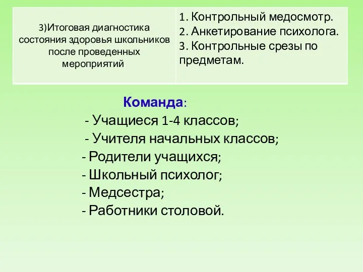 Команда: - Учащиеся 1-4 классов; - Учителя начальных классов; - Родители учащихся; -