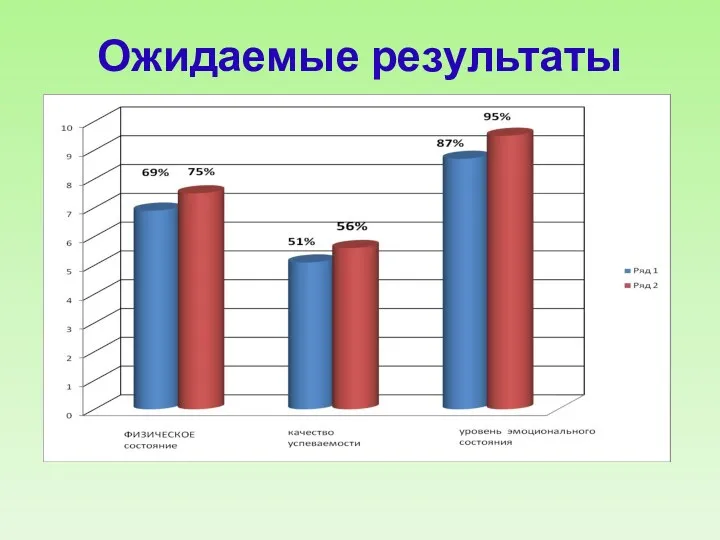 Ожидаемые результаты