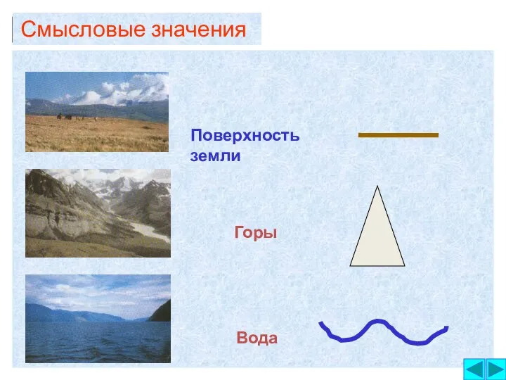 Смысловые значения Поверхность земли Горы Вода