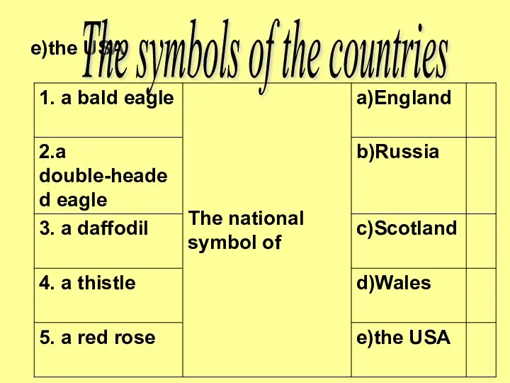 e)the USA The symbols of the countries