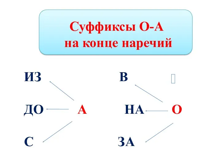 Суффиксы О-А на конце наречий ИЗ В ДО А НА О С ЗА