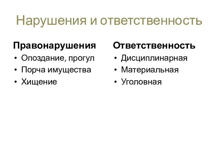 Нарушения и ответственность Правонарушения Опоздание, прогул Порча имущества Хищение Ответственность Дисциплинарная Материальная Уголовная