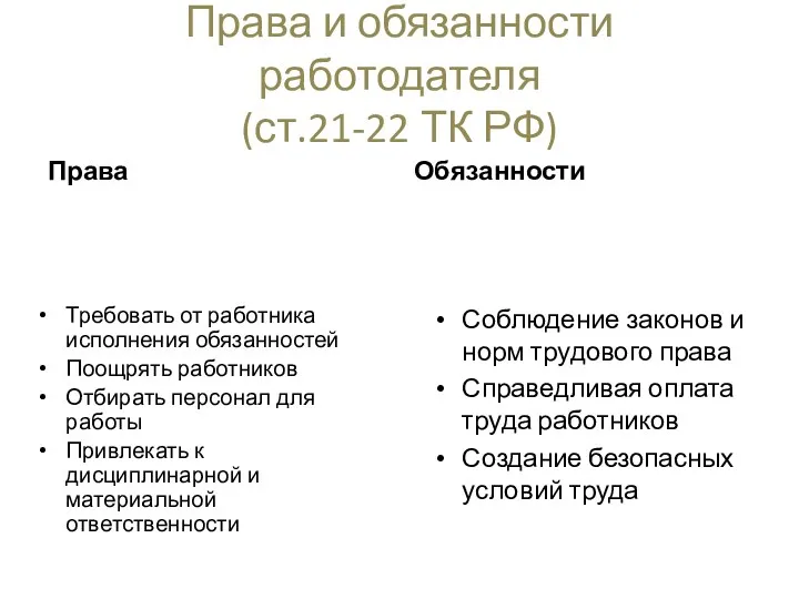 Права и обязанности работодателя (ст.21-22 ТК РФ) Права Требовать от