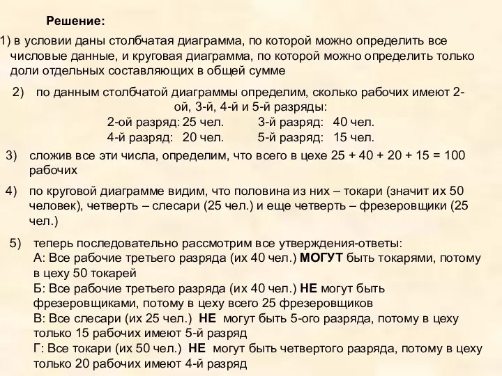 Решение: в условии даны столбчатая диаграмма, по которой можно определить