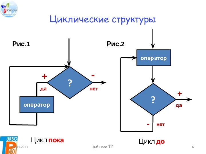 Циклические структуры Рис.1 Рис.2 03.11.2013 Цыбикова Т.Р.