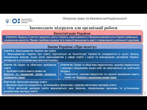 Охорона праці та безпека життєдіяльності Законодавче підґрунтя для організації роботи