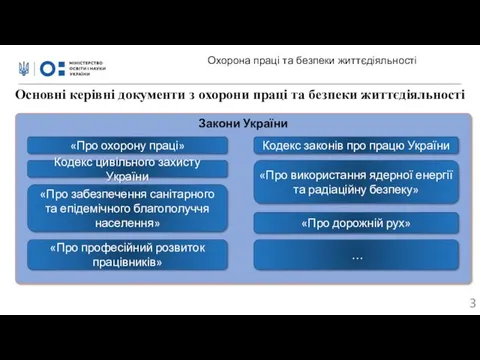 Закони України «Про охорону праці» Кодекс законів про працю України