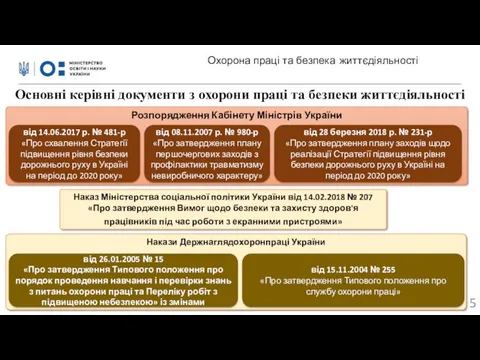 Накази Держнаглядохоронпраці України Основні керівні документи з охорони праці та