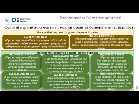 Накази Міністерства освіти і науки України від 15.08.2016 № 974