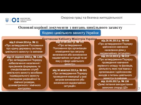 Постанови Кабінету Міністрів України Кодекс цивільного захисту України від 9