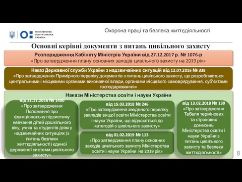 Накази Міністерства освіти і науки України Розпорядження Кабінету Міністрів України