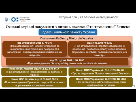 Основні керівні документи з питань пожежної та техногенної безпеки Кодекс