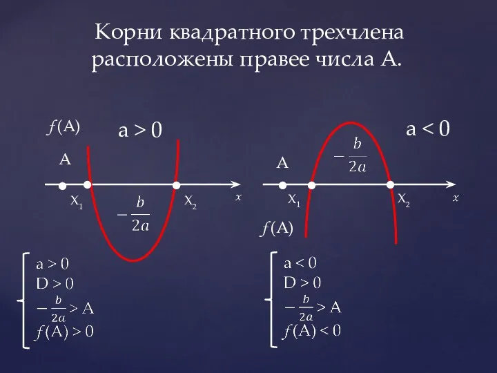 Корни квадратного трехчлена расположены правее числа А. . . .