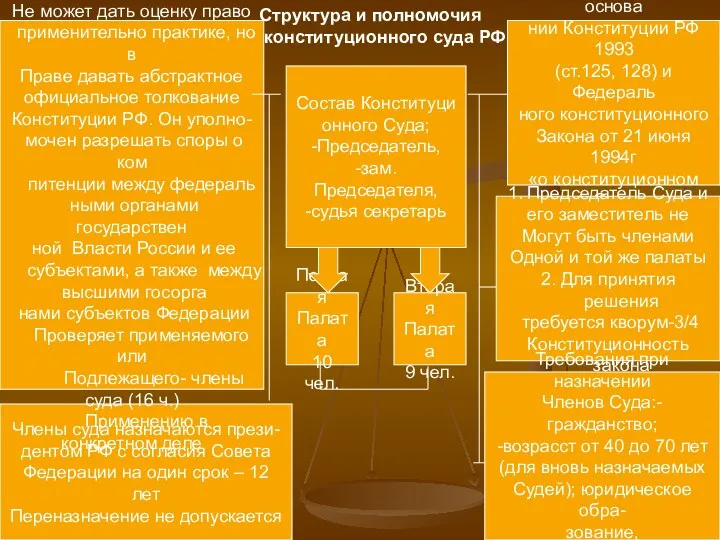 Структура и полномочия конституционного суда РФ Члены суда назначаются прези-