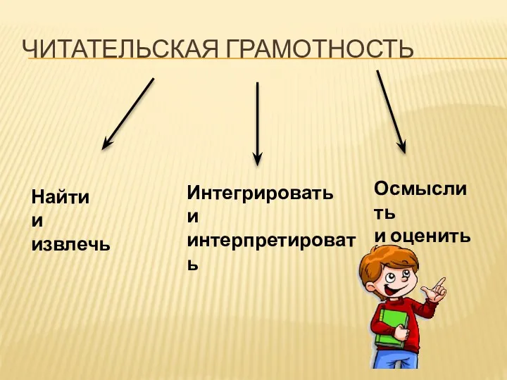 Читательская грамотность Найти и извлечь Интегрировать и интерпретировать Осмыслить и оценить